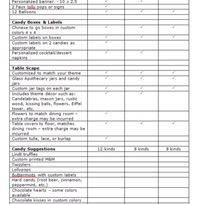 View our Side by Side Comparison for Candy Bars